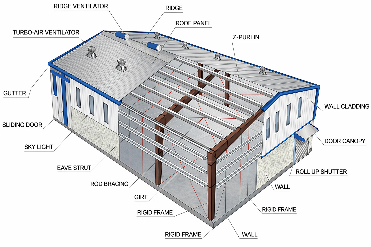 Aircraft Hangar